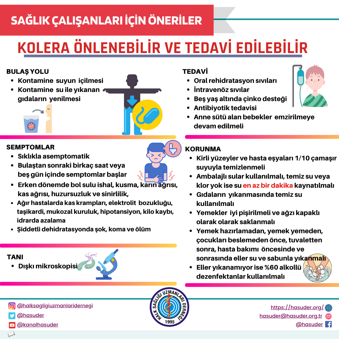 KOLERA